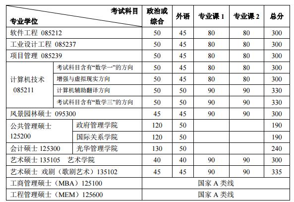 北京大学2017年考研分数线3.jpg 北京大学2017年考研分数线3.jpg