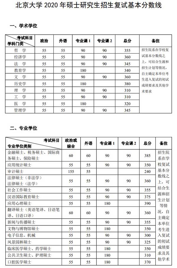 分数线1.jpg 分数线1.jpg