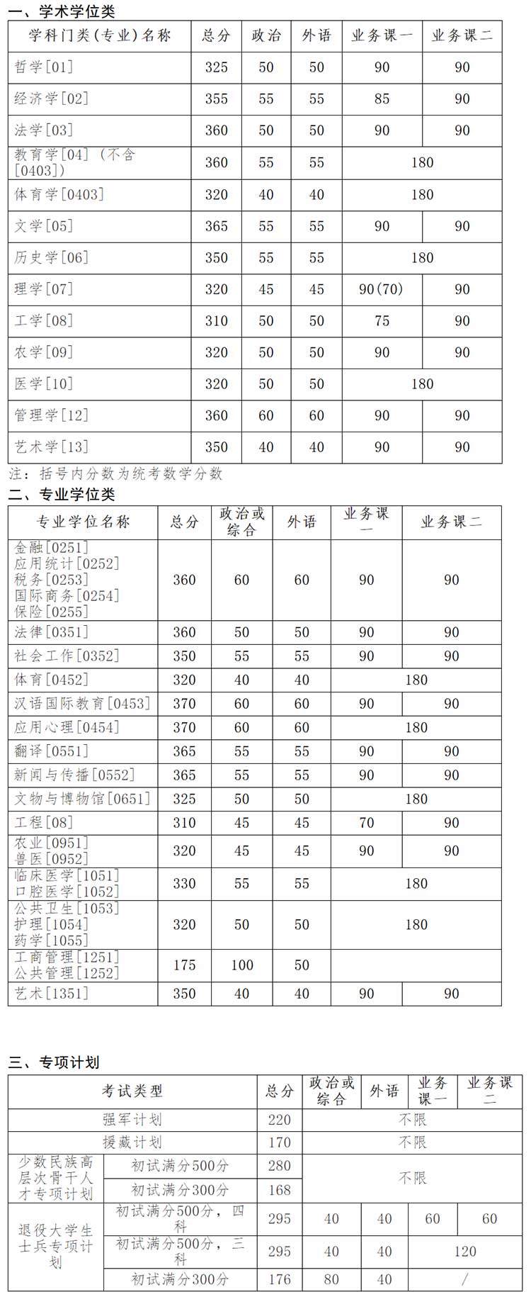 吉林大学2020考研复试分数线.jpg 吉林大学2020考研复试分数线.jpg