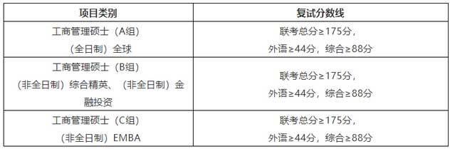 MBA复试分数线.jpg MBA复试分数线.jpg