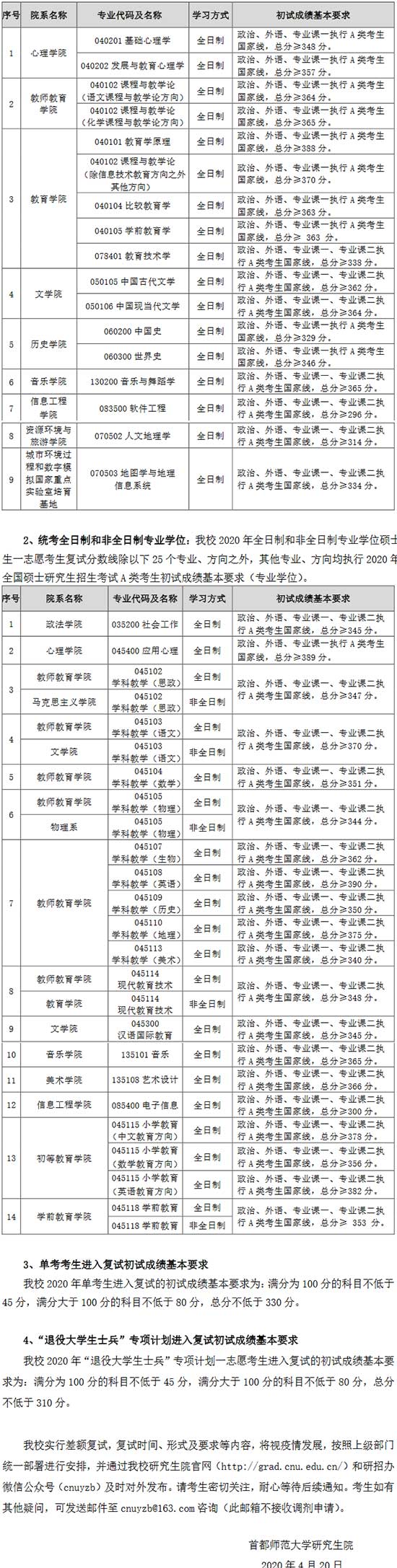 复试分数线.jpg 复试分数线.jpg