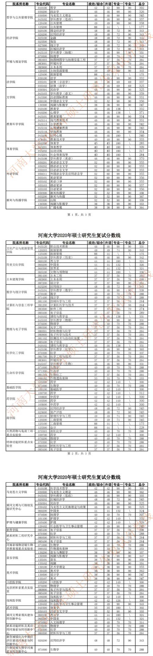 复试分数线.jpg 复试分数线.jpg