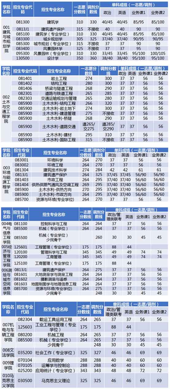 分数线.jpg 分数线.jpg