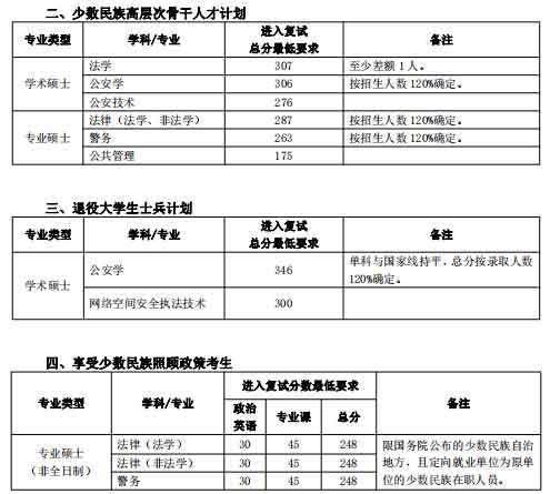 复试分数线1.jpg 复试分数线1.jpg