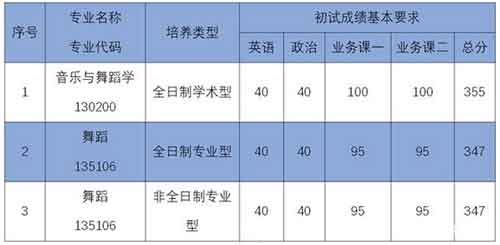 复试分数线.jpg 复试分数线.jpg
